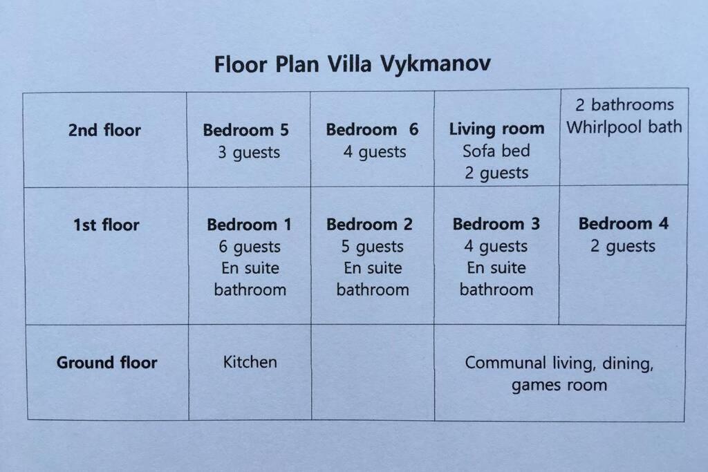 Villa Vykmanov Medenec Экстерьер фото